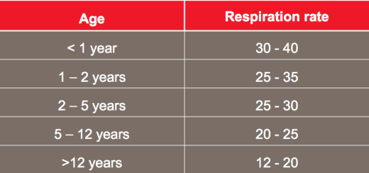 respiration-rate-definition-and-examples-biology-online-dictionary