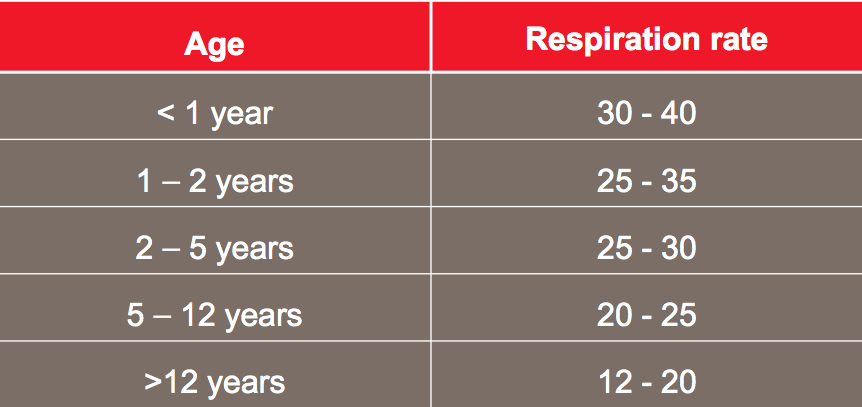 normal heartbeat per minute in 6 year old