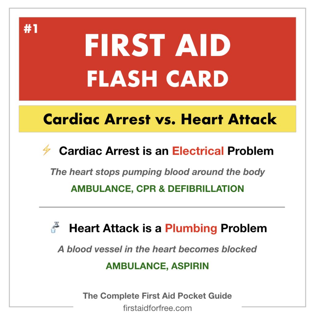 Defibrillation, Cardiac Arrest, Electric Shock & CPR