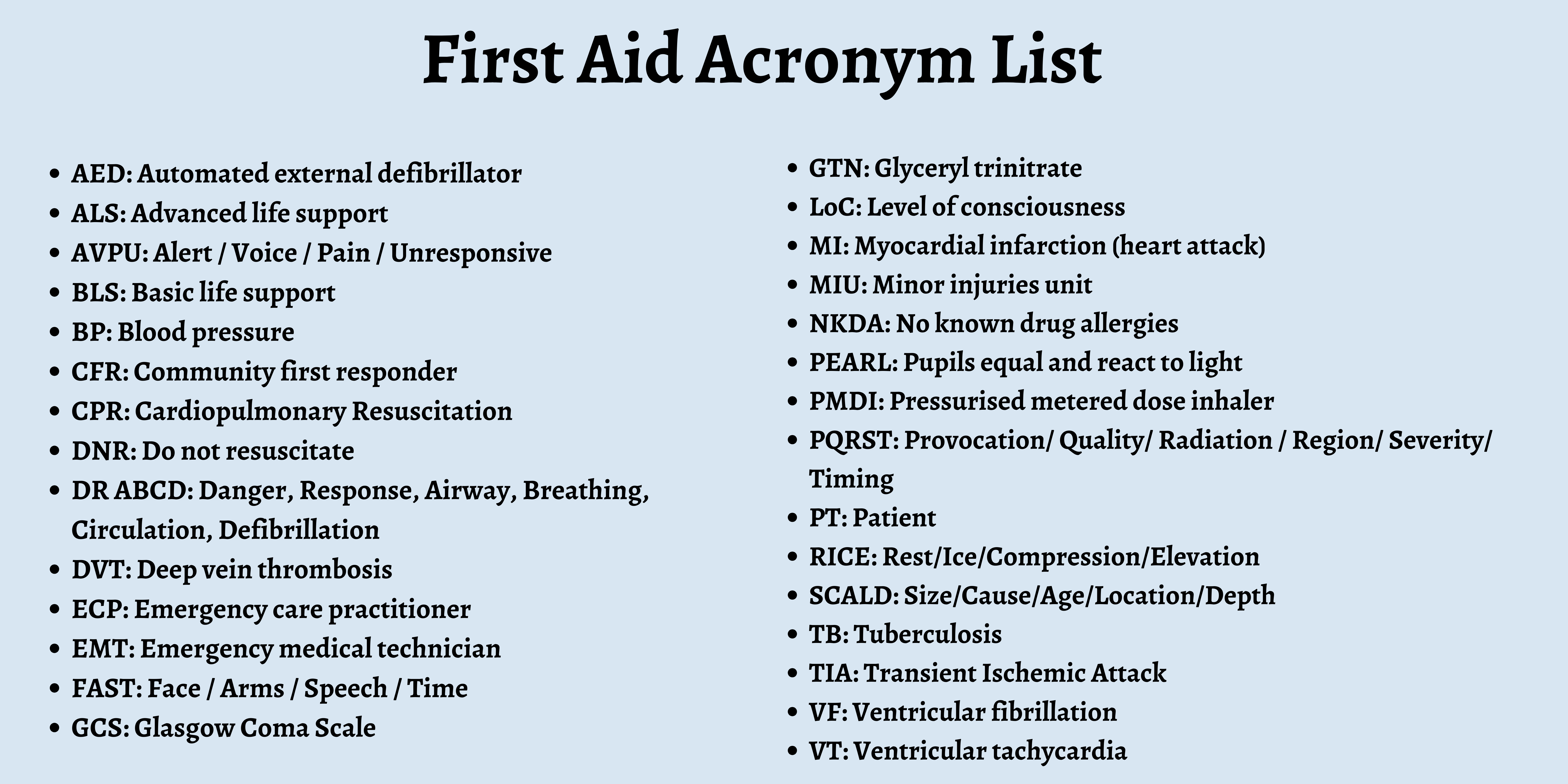Acronyms Words That Have Become