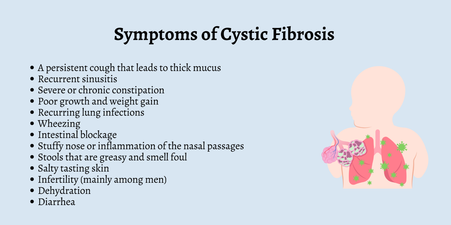 A Guide To Cystic Fibrosis Cf For First Aiders