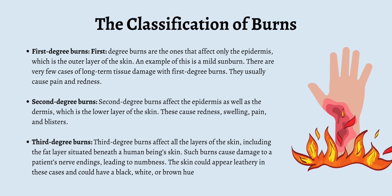 What Are The Different Types Of Burn Injuries?