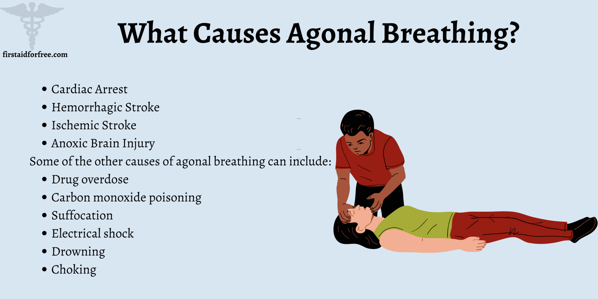 Agonal Breathing: Causes, Symptoms and Emergency Response