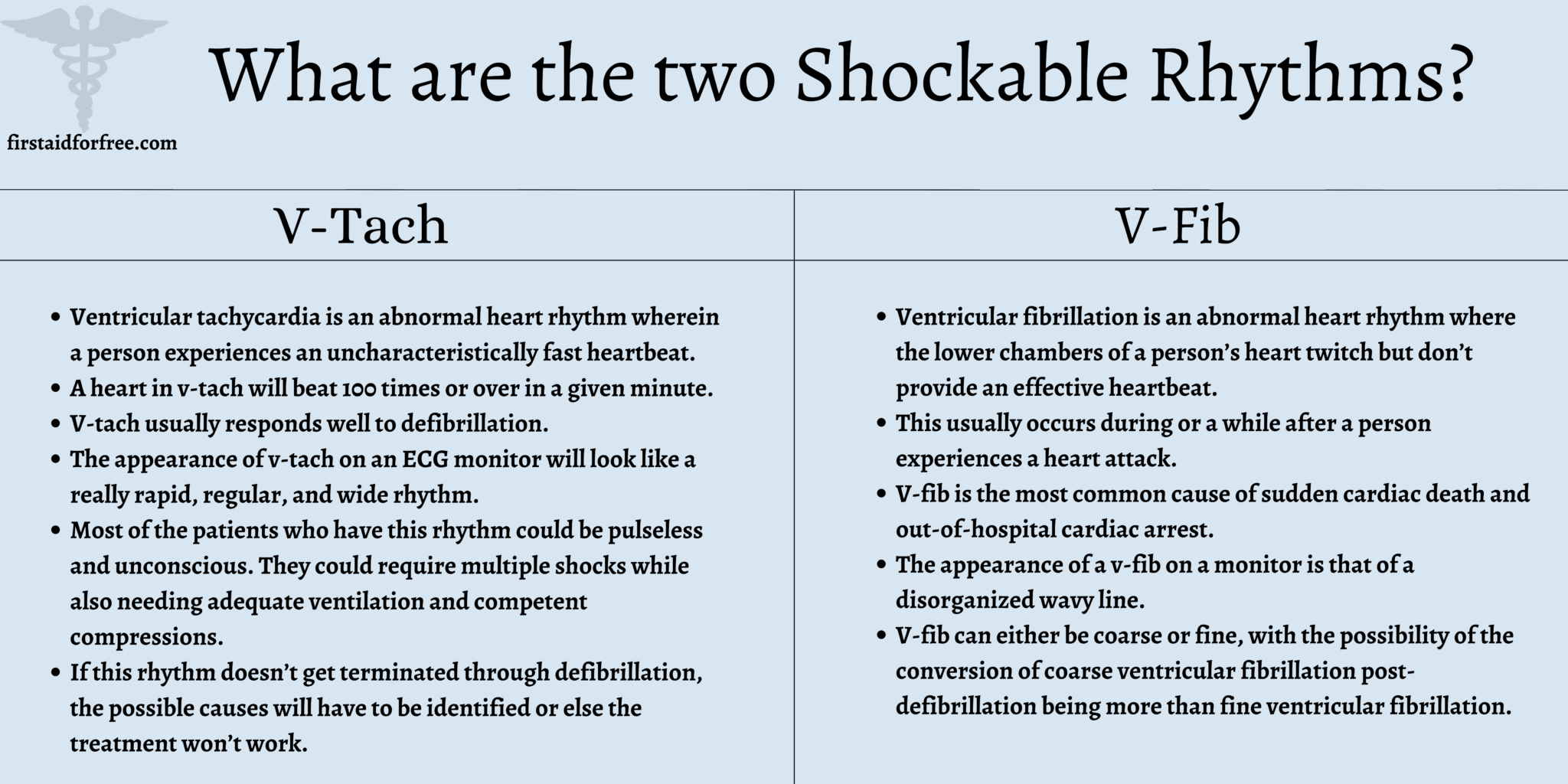 What are the Two Shockable Rhythms in CPR?