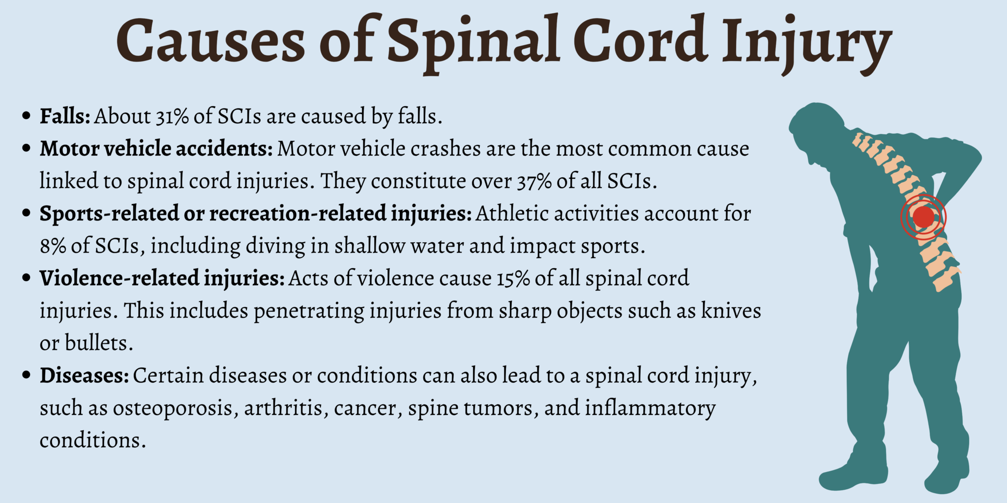 What is a Spinal Cord Injury (SCI)? - First Aid for Free